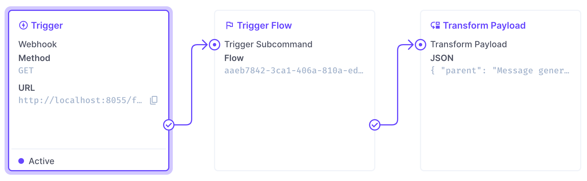 Main parent flow triggering a sub-command