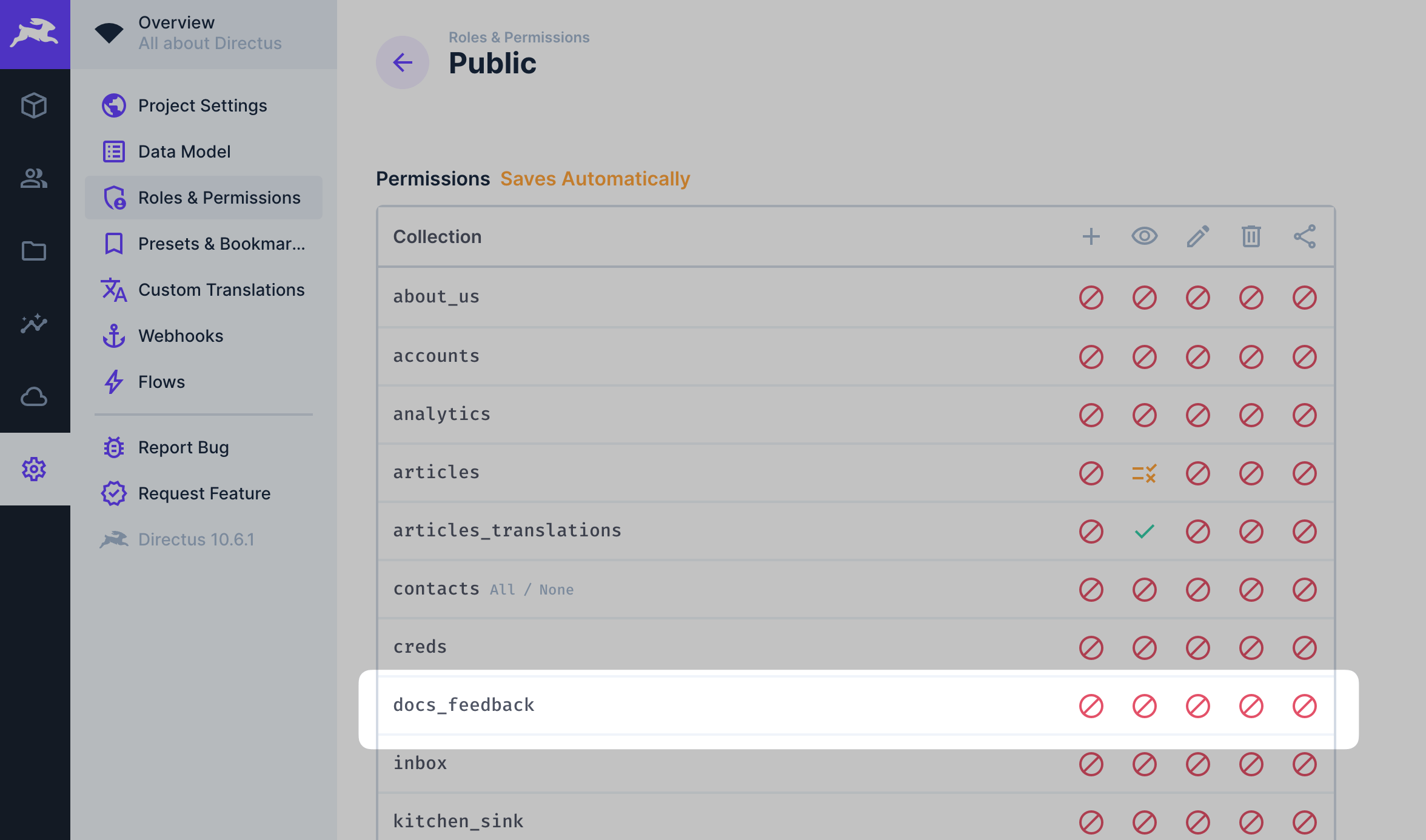 Directus Roles and Permissions settings page, the docs_feedback collection is highlighted and all CRUD permission settings are set to not allowed